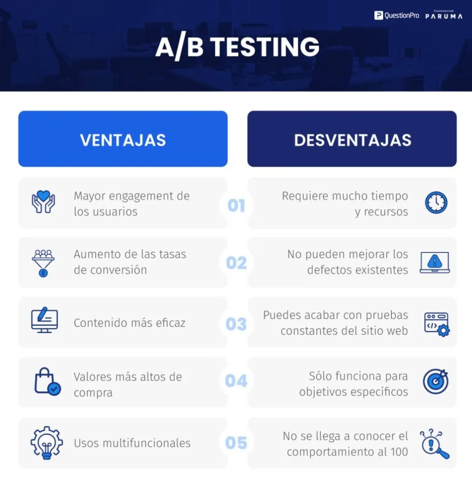 Ilustración del artículo Ventajas y desventajas del A/B testing
